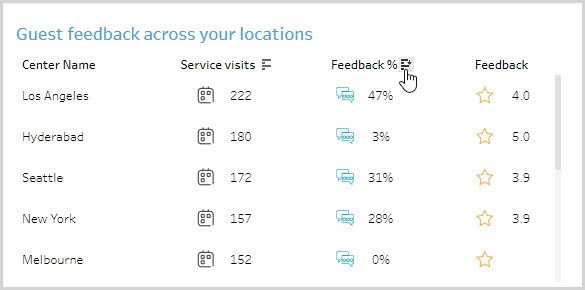 AnalyticsExpress_GuestSatisfaction_UsingTheDashboard_0009.jpg